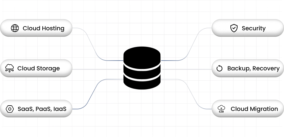 Maintenance Diagram