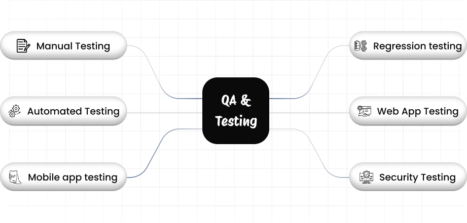Maintenance Diagram