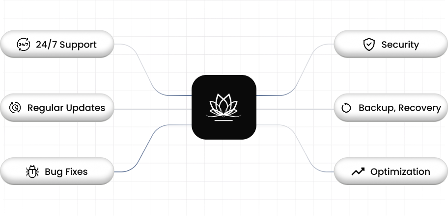 Maintenance Diagram