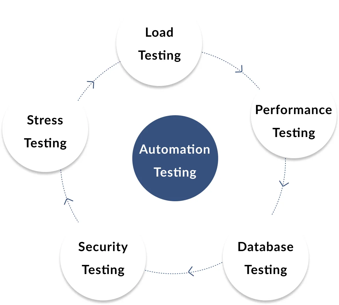 QA & Testing Icon