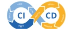 CI CD ICon