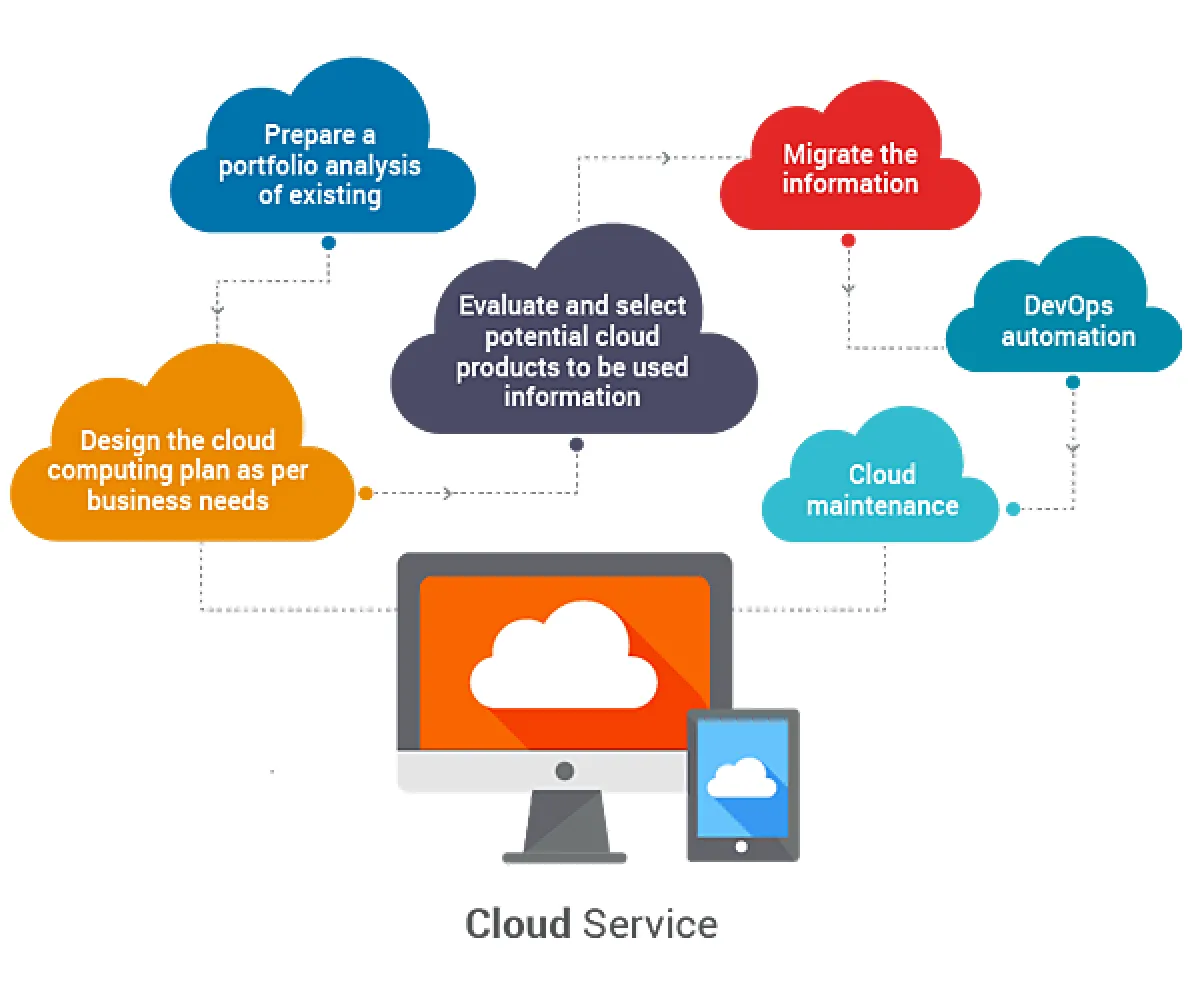 Cloud & DevOps Icon