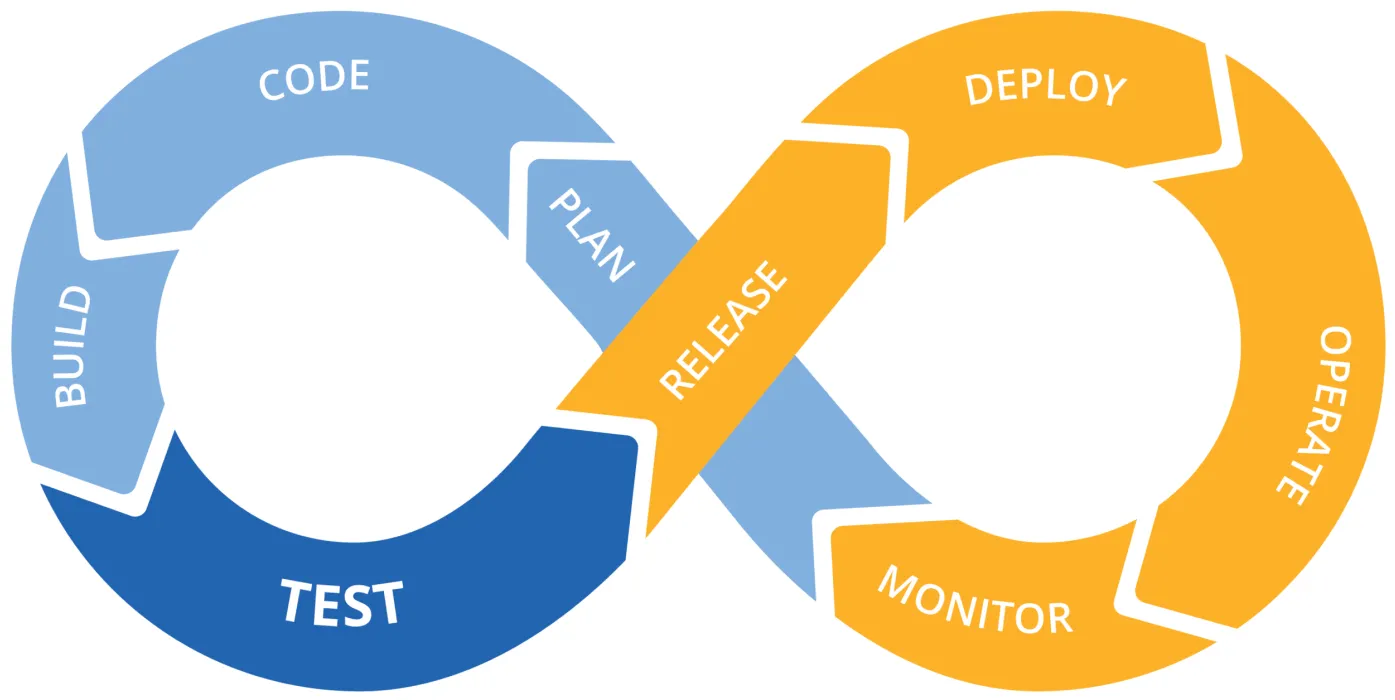 Cloud & DevOps Icon