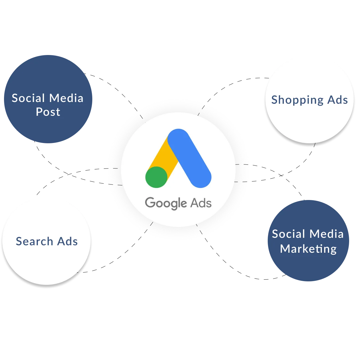 Digital Marketing / SEO Icon